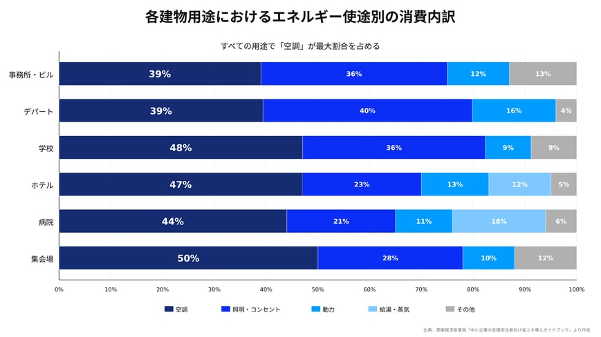 BEIグラフ