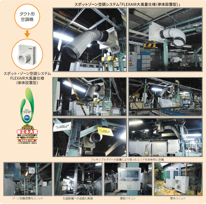 前述の内容を表した画像