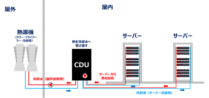 空冷と液冷の比較