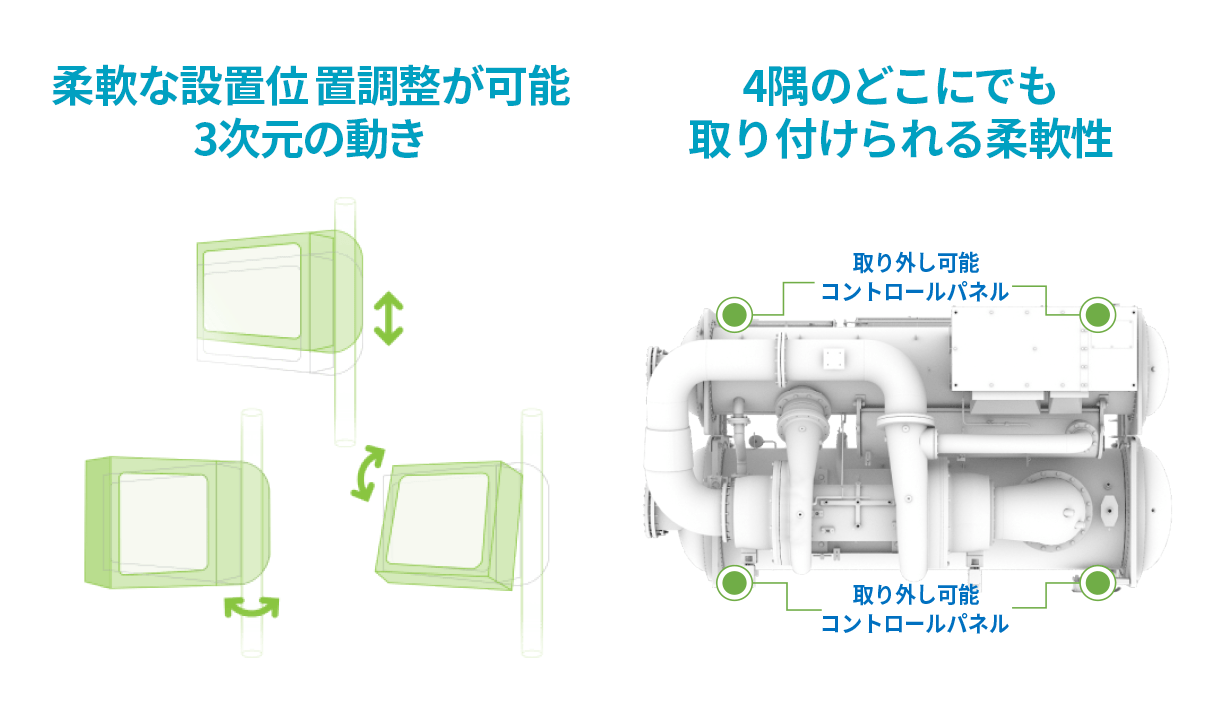 コントローラーの設置位置を自由に選択