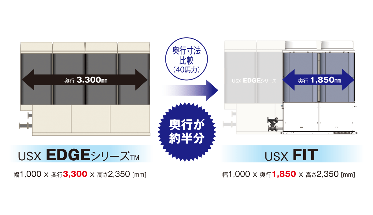 コンパクトサイズで限られたスペースにも設置可能