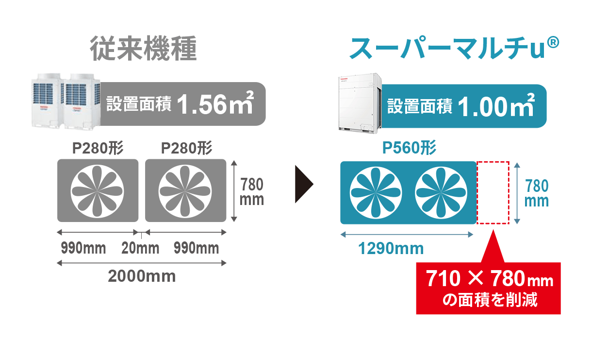 設計しやすさがUP