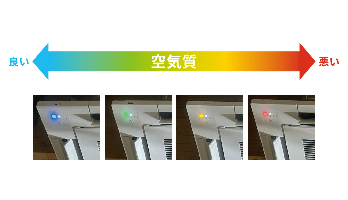 空気質を目視確認