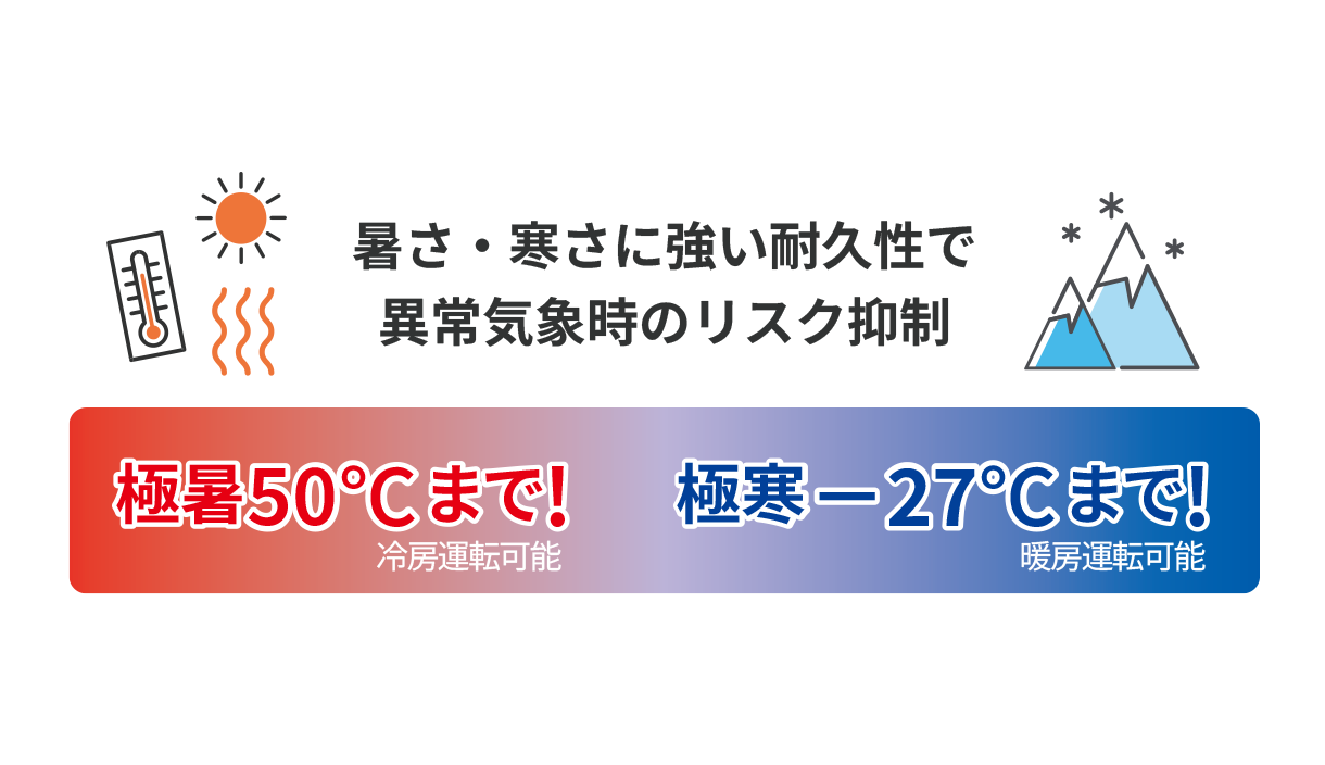 異常気象時も安心の耐久性
