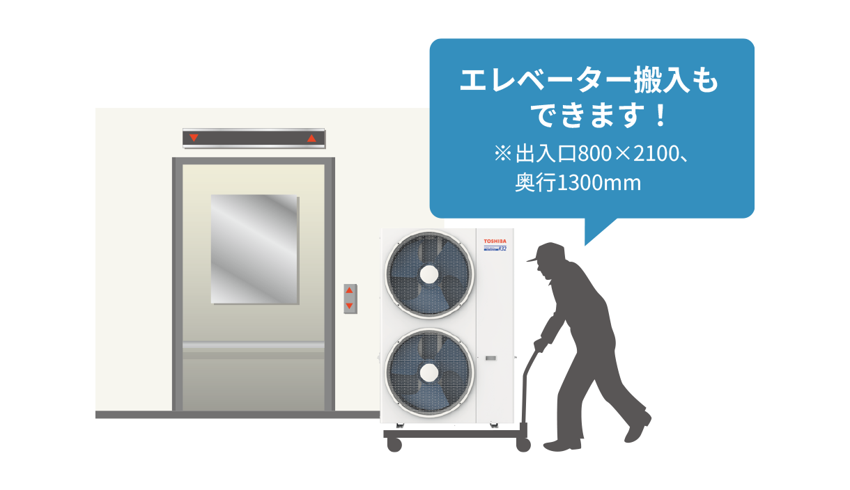 エレベーターでの搬入が可能な軽量コンパクト筐体