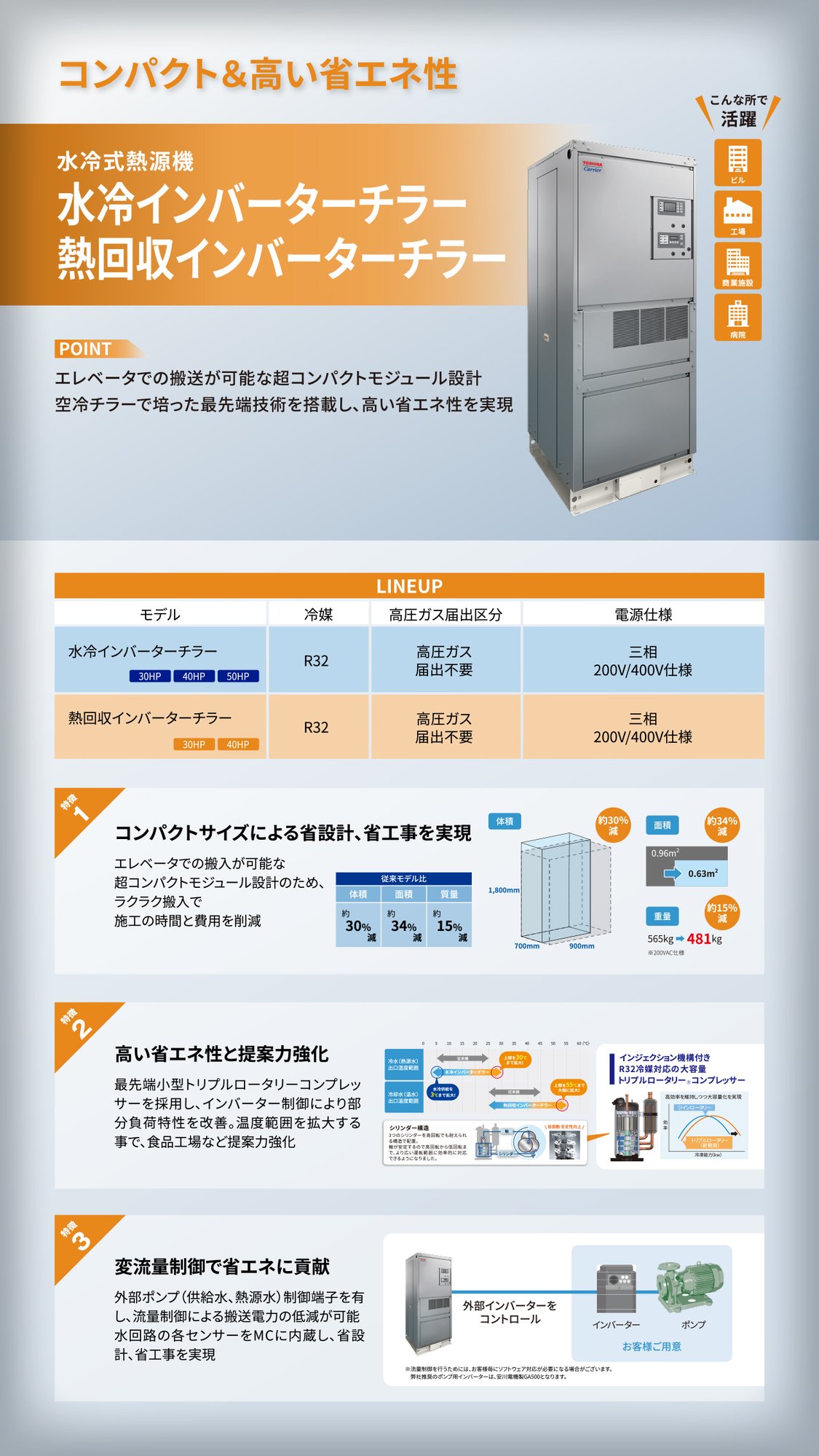 applied_inverter_chiller_img_01