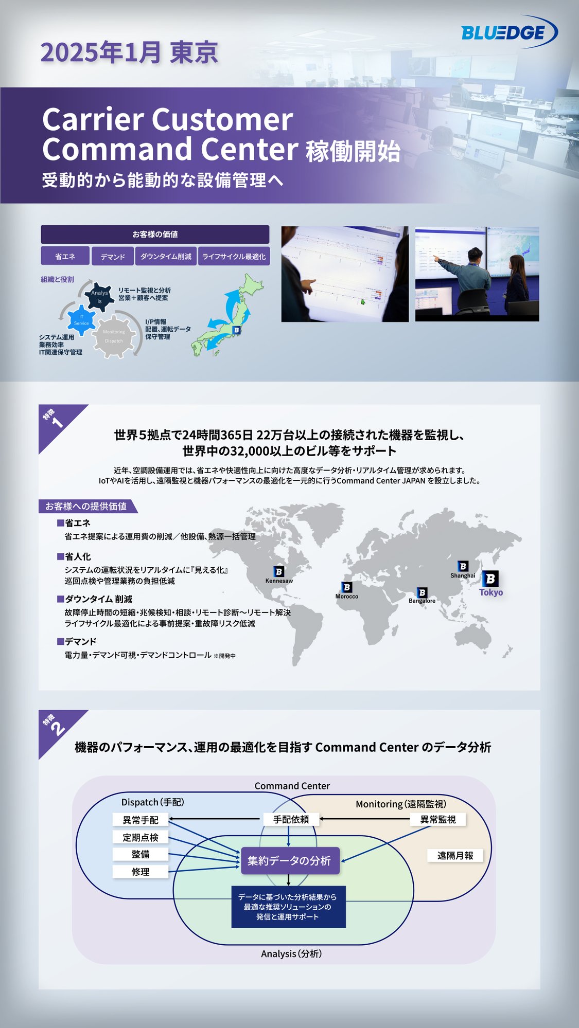 as_command-center_img_01