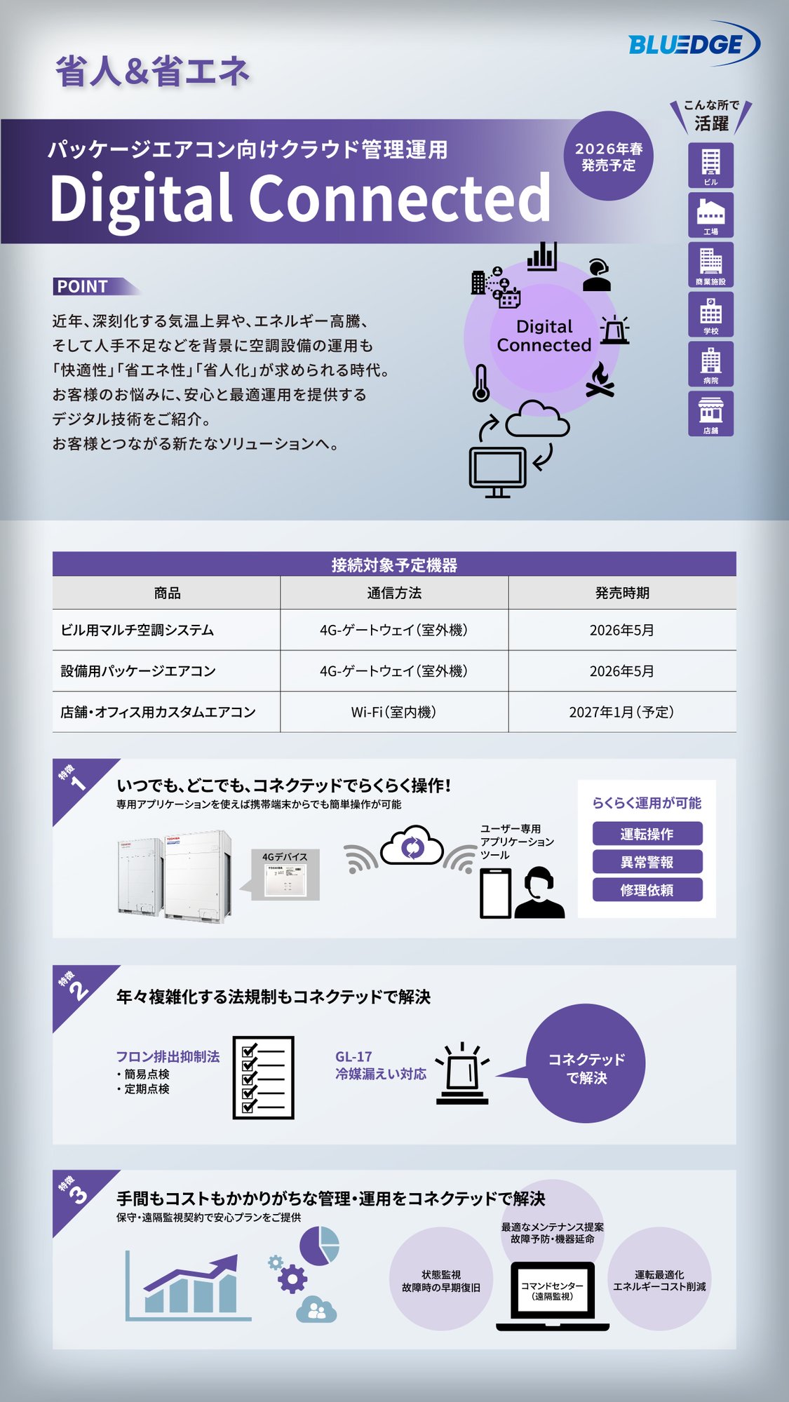 as_digital-connected_img_01