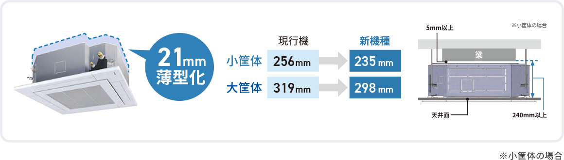 天井懐240mm※でも設置可能になりました! 天井懐の低い物件にも設置できます。