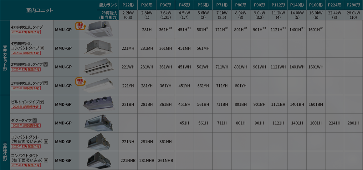 R32冷媒対応 室内ユニットラインナップ